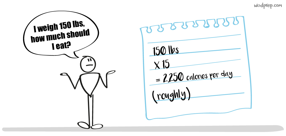 Calculating Calories