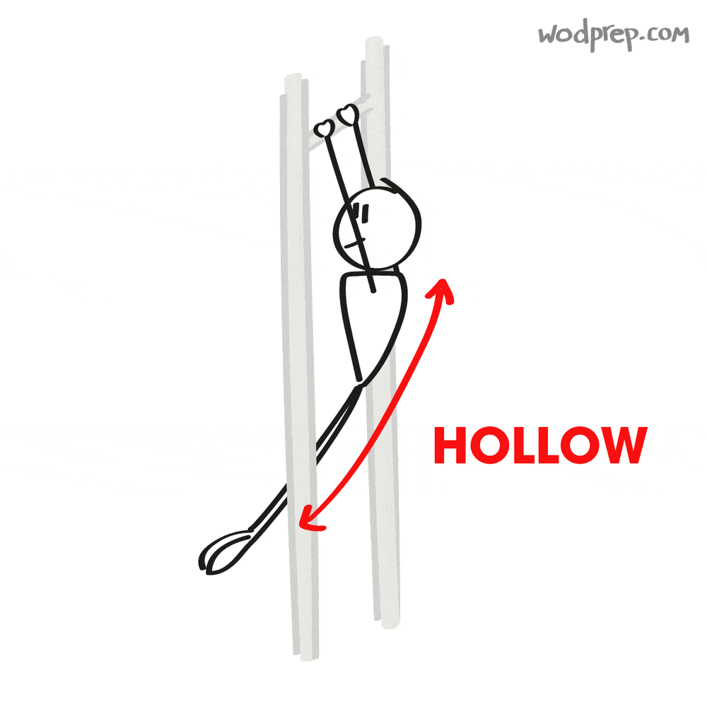 Hollow Body Toes To Bar