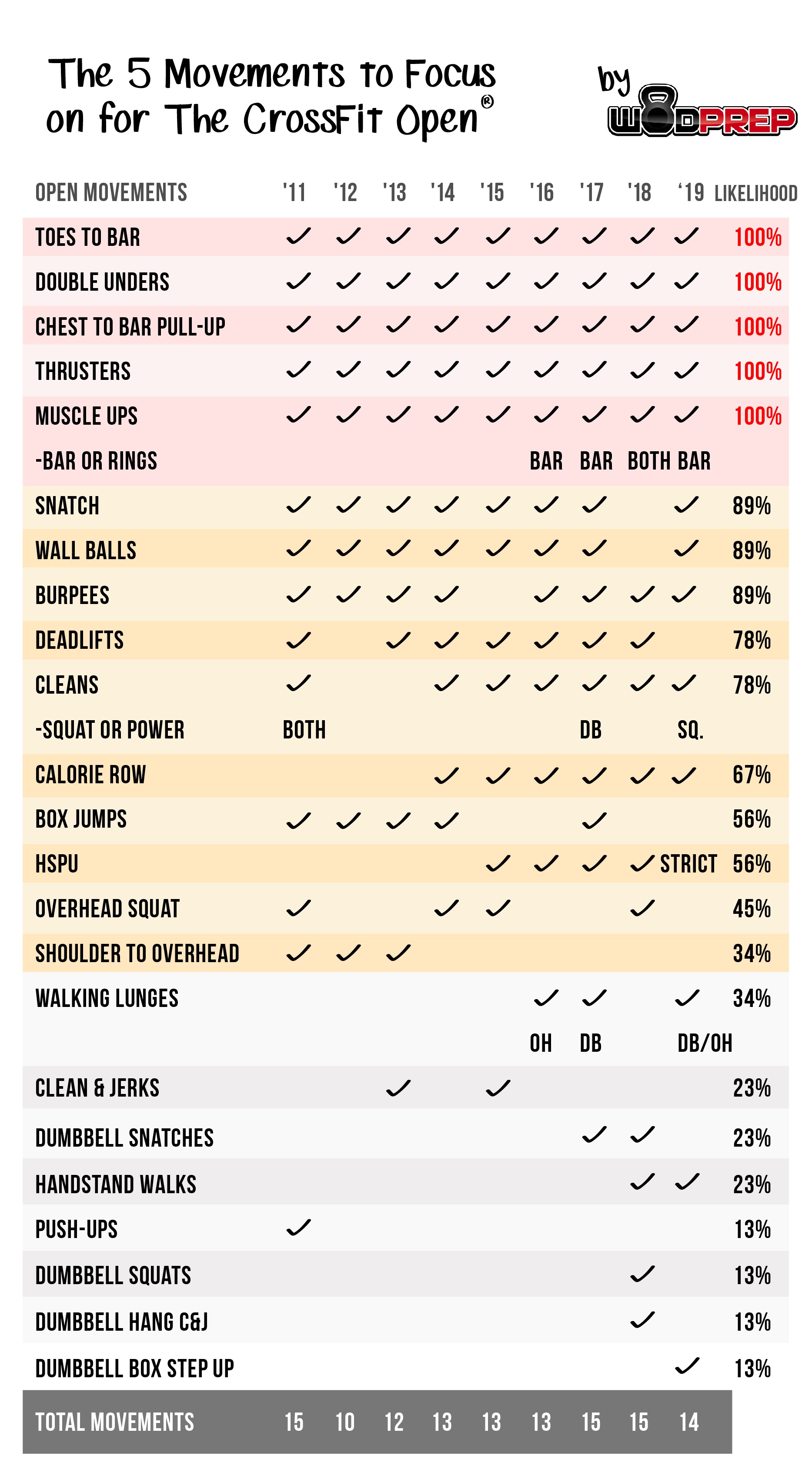 List Of Crossfit Open Workouts EOUA Blog