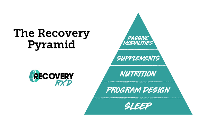 recovery pyramid