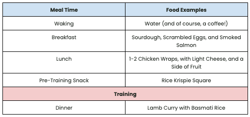 crossfit nutrition plan for competitve athletes on double training day