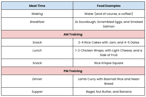 crossfit nutrition plan for competitve athletes on competition day